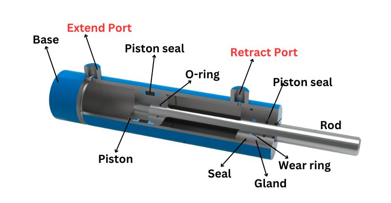 Lås upp hemligheterna för hydraulcylinderportar