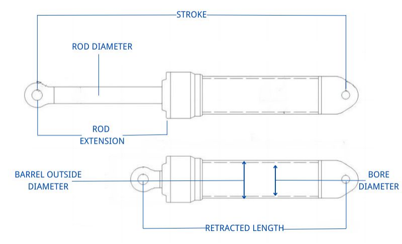 Hur du beräknar din hydraulcylinderkraft