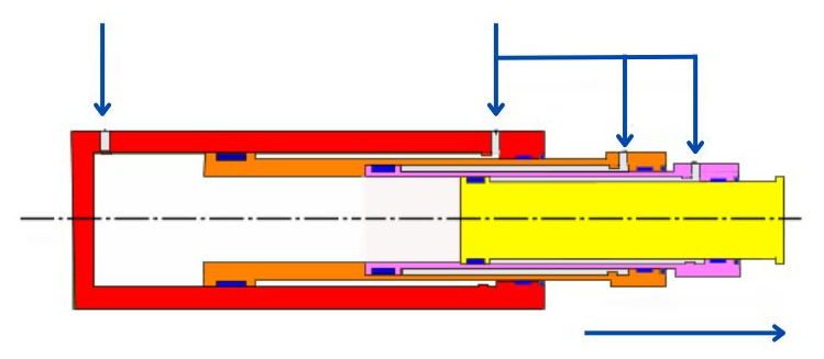 Förstå de grundläggande principerna för flerstegs hydrauliska cylindrar