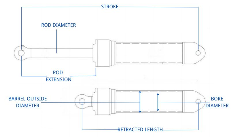 Vad bestämmer hastigheten på en hydraulcylinder