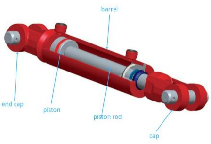 Grundläggande teori om svetsning av hydraulisk cylinder